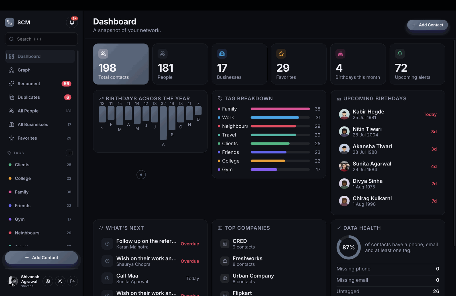 Smart Contact Manager dashboard preview