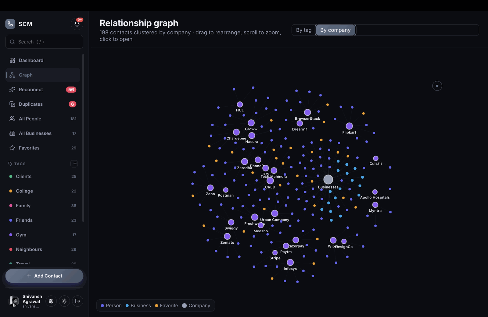 Relationship graph clustered by company