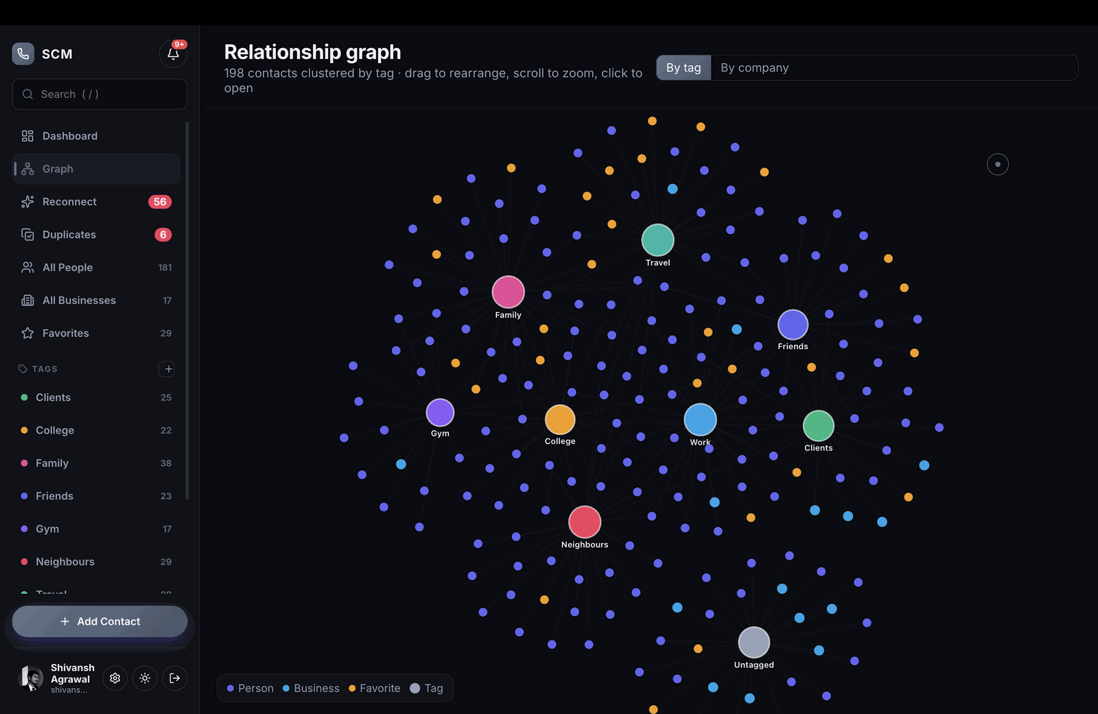 Relationship graph clustered by tag