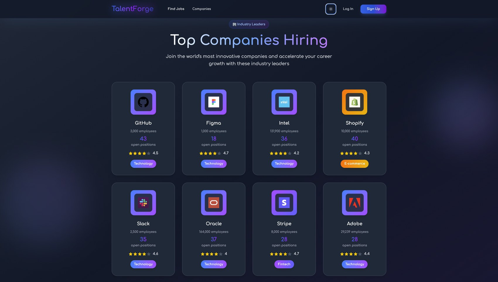 TalentForge company directory — top companies hiring